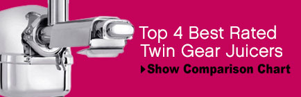 Best Twin Gear Juicers