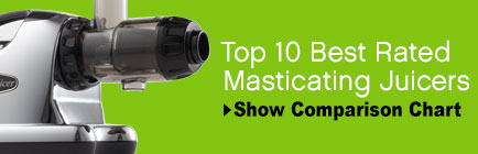 best masticating juicers banner
