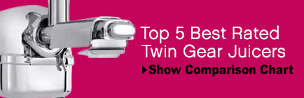 best twin gear juicers banner